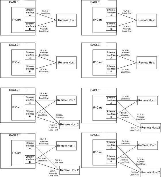 img/multi-homed_iplimx_ethernet_interface_331.jpg
