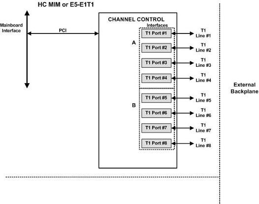 img/hcmim_e5-e1t1_t1_block_diagram.jpg