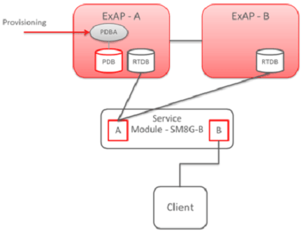 DEIR Network Connectivity without SLIC Card DEIR Network Connectivity without SLIC Card