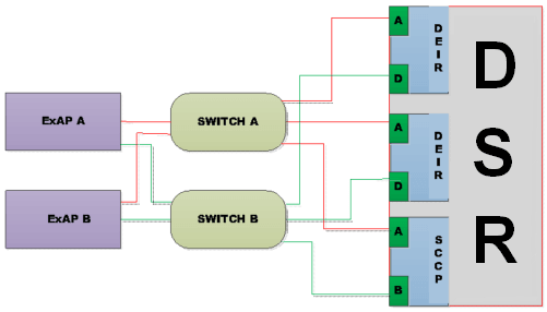 SLIC Card Private Network Redundancy SLIC Card Private Network Redundancy