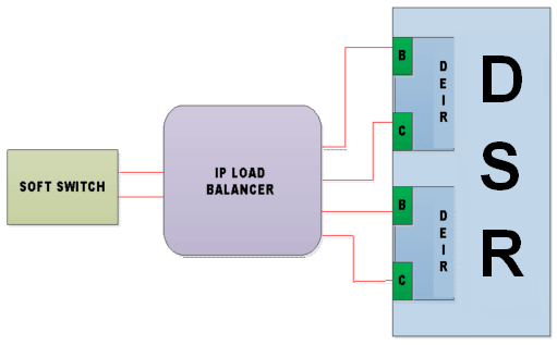 SLIC Card Signaling Network Redundancy SLIC Card Signaling Network Redundancy