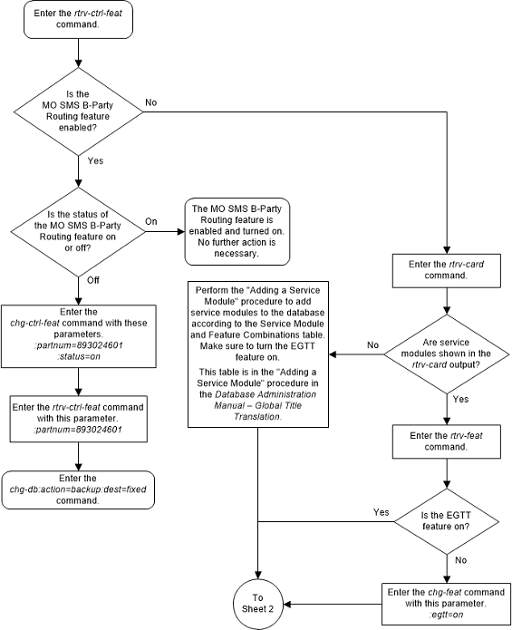 img/activate_mo_sms_b-party_routing_01_160269.png