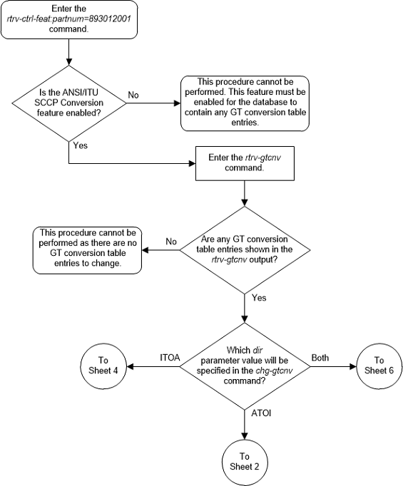 img/change_gt_conversion_table_01_165255.png