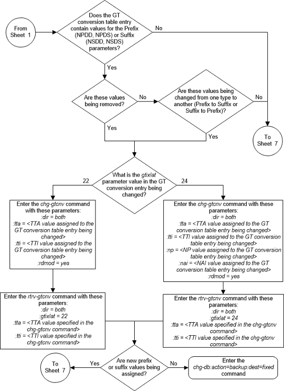img/change_gt_conversion_table_06_313.png
