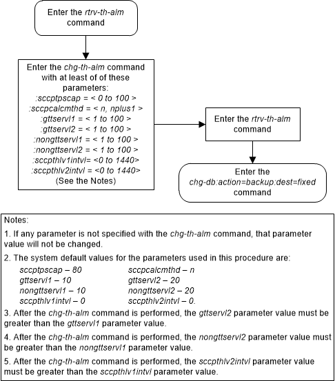 img/change_sccp_alarm_thresholds_120767.png