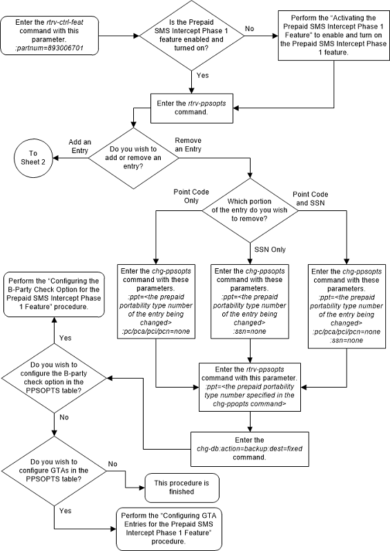 img/configure_point_code_entries_ppsms_ph1_01_160269.png