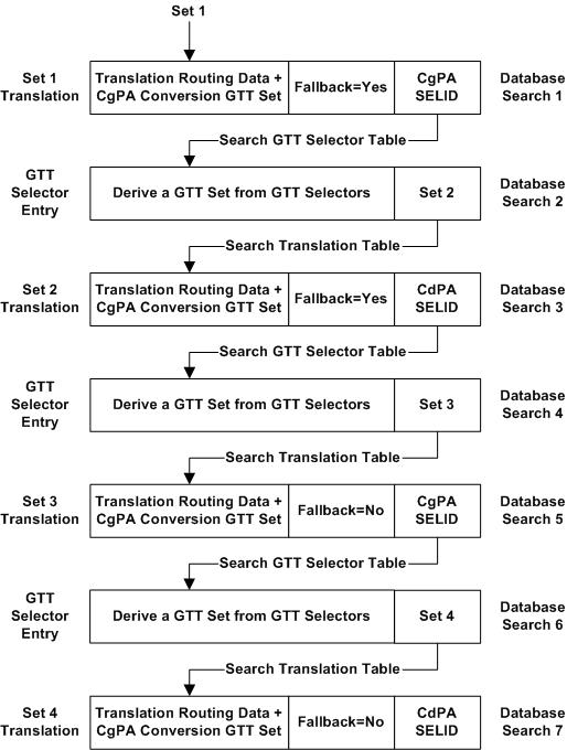 img/flobr_limit_database_searches.jpg
