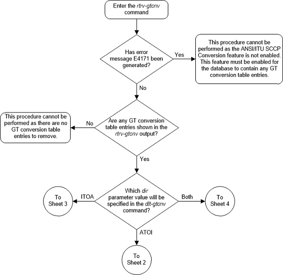 img/remove_gt_conversion_table_01_165255.png