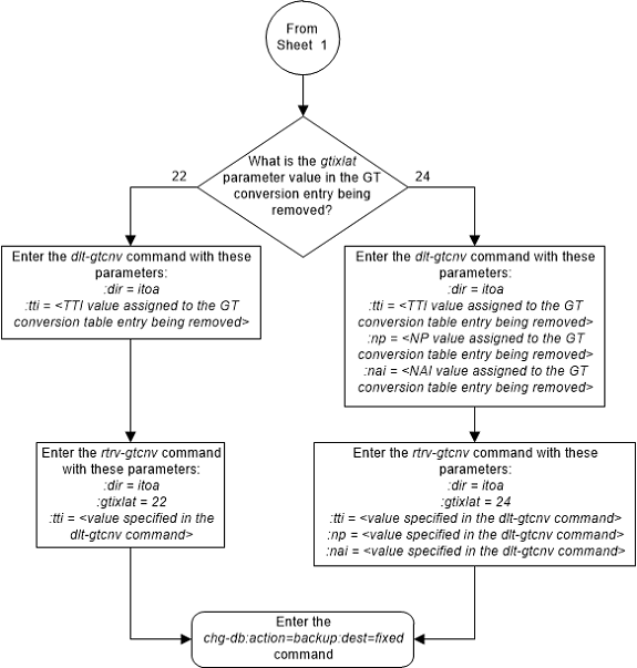 img/remove_gt_conversion_table_03_313.png