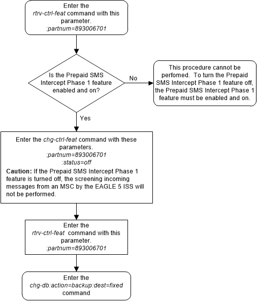 img/turn_off_ppsms_phase_1_feature_127633.png