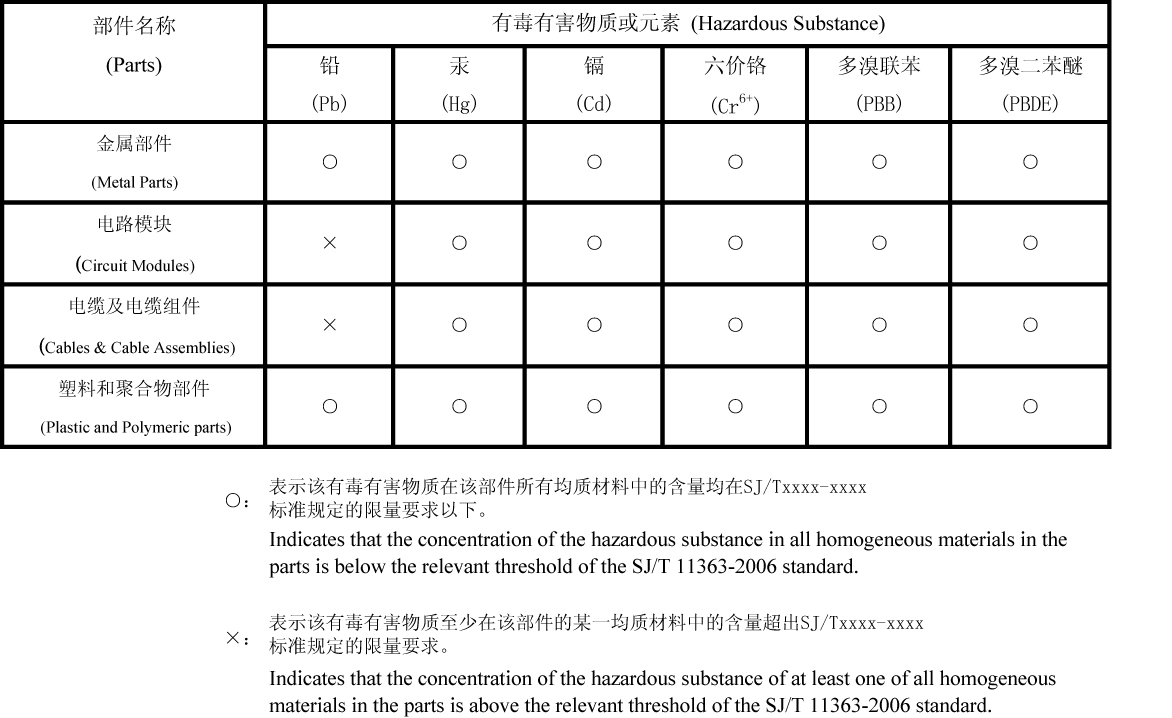 img/0_china_hazardous_substances_table-01.jpg