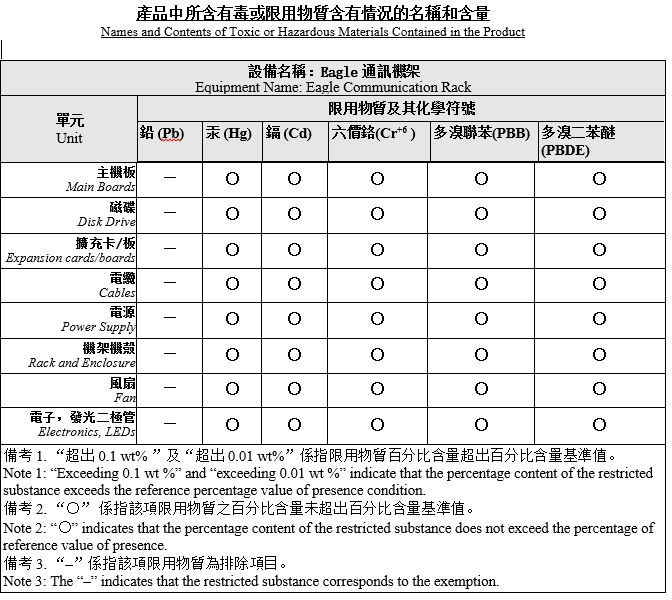 img/eagle_taiwanchina_compliance.jpg