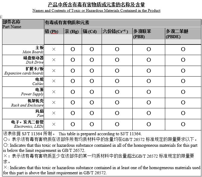 img/eagle_taiwanchina_compliance_2.jpg