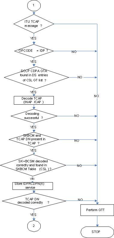 img/message_flow_idpr_sheet_2.jpg