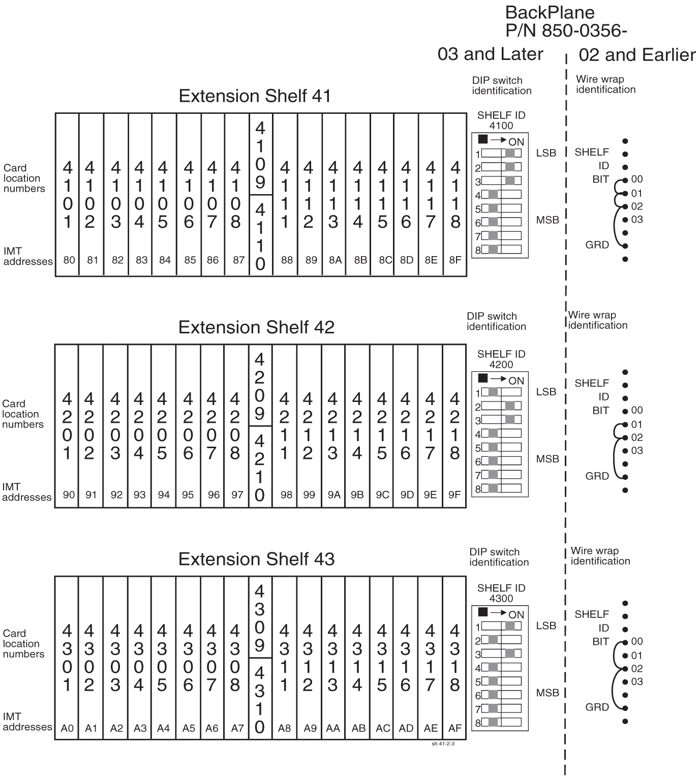 img/r_card_locations_in_control_and_extension_shelves_im-fig4.jpg