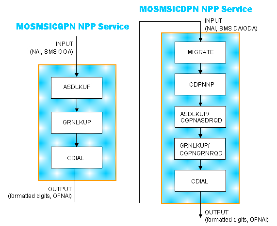 img/npp_mo_sms_is41_processing.jpg