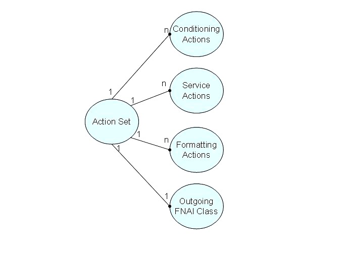 img/c_npp_action_and_action_set_relationship.jpg