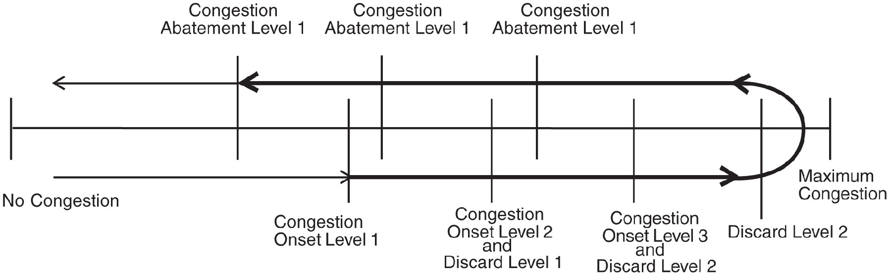 img/c_ansi_itu_mtp_gateway_release_20_0_prf-fig3.jpg
