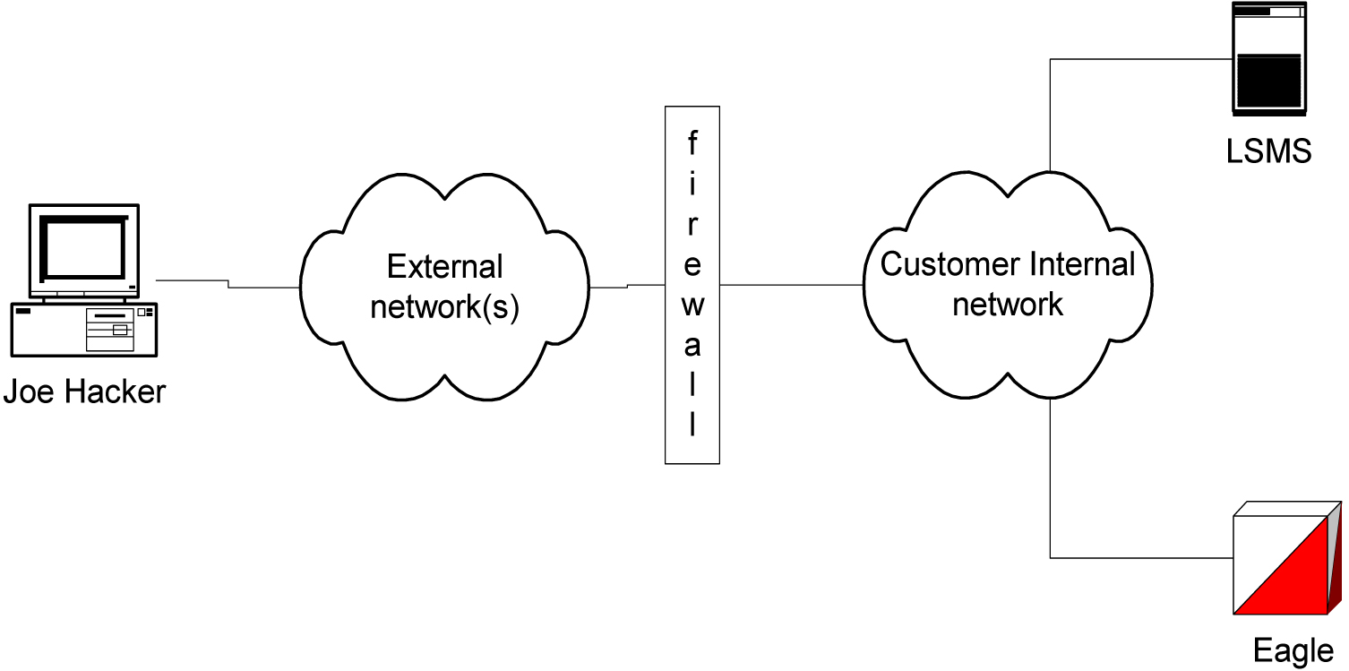 img/c_enhanced_bulk_download_release_25_0_prf-fig1.jpg