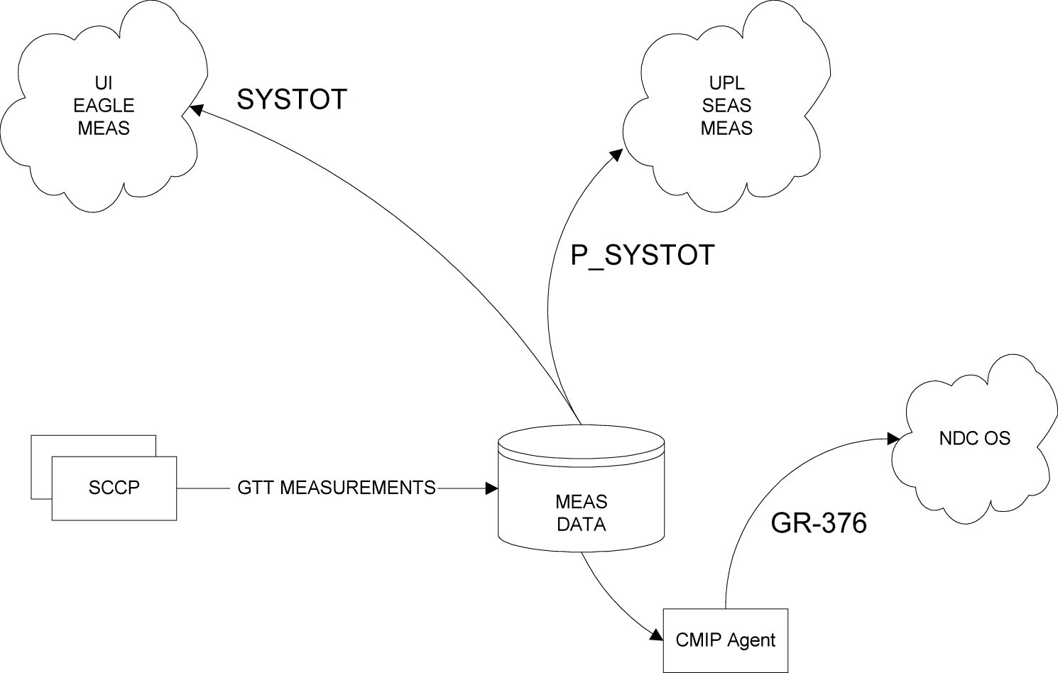 img/c_gtt_by_tt_measurements_and_gr376_enhancements_release_26_0_prf-fig1.jpg