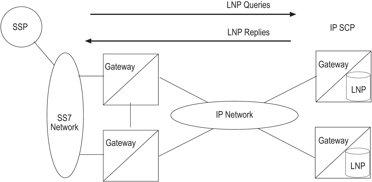 img/c_ip_scp_with_lnp_capability_ip7_release_2_0_prf-fig1.jpg