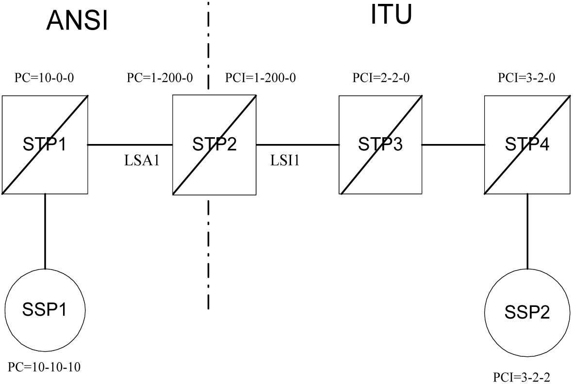 img/c_itu_gateway_measurements_enhancements_pr19536_release_26_05_prf-fig3.jpg
