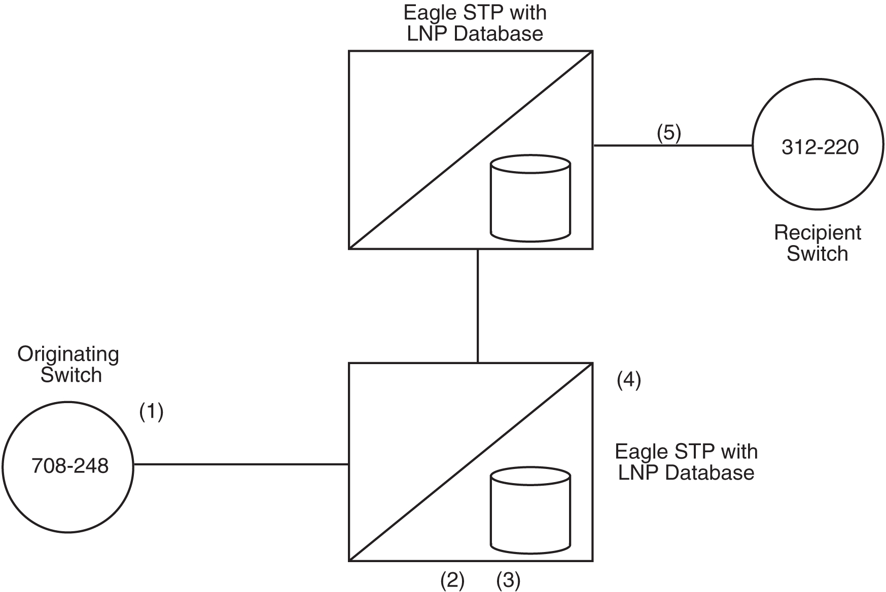 img/c_lnp_query_routed_as_final_global_title_translation_release_22_0_prf-fig2.jpg