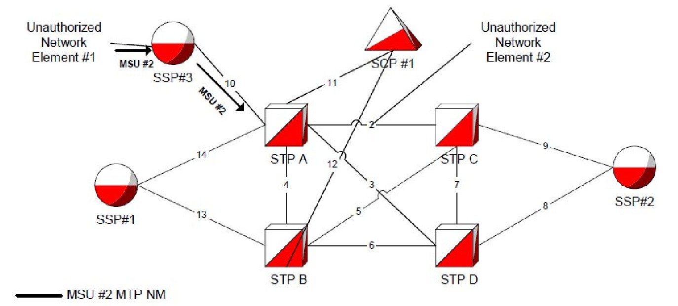 img/c_network_security_enhancements_release_29_0_prf-fig3.jpg