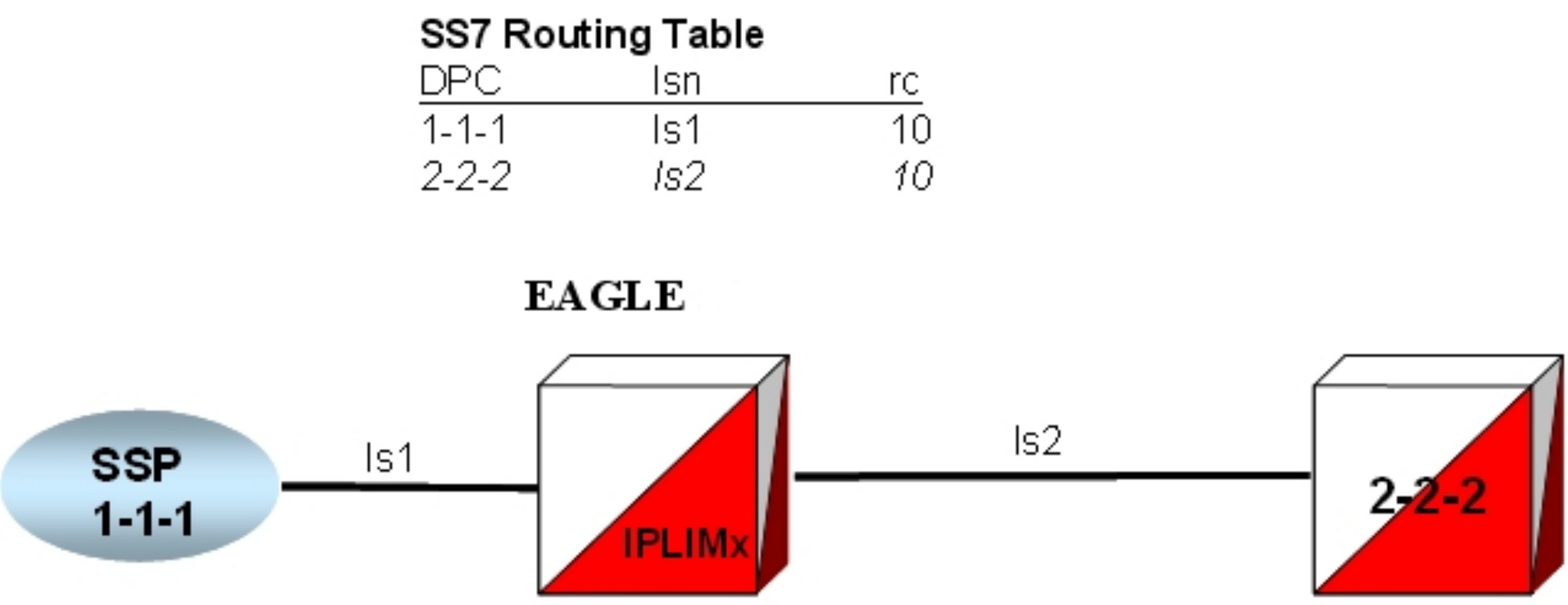 img/provision_iplim_ent_rte.jpg