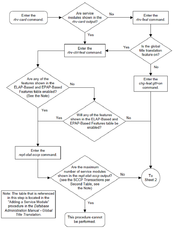 Add a Service Module - Sheet 1 of 4 Add a Service Module - Sheet 1 of 4