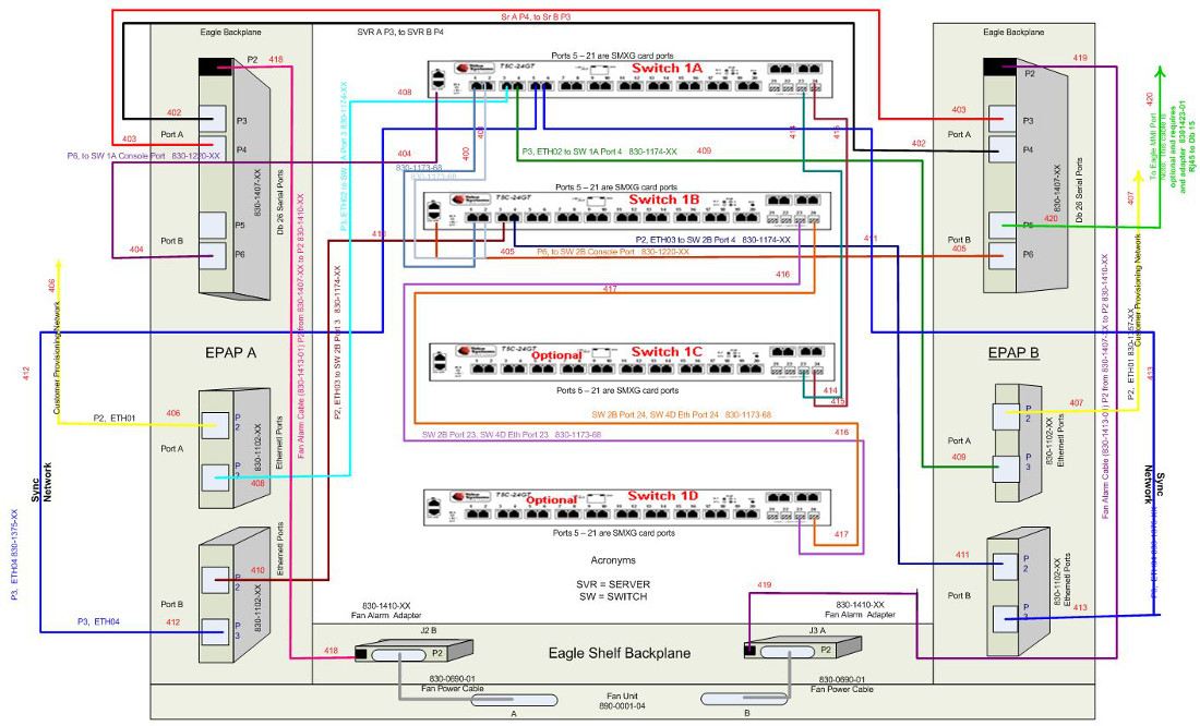 img/c_epap_interconnect_sync_network_redundancy.jpg