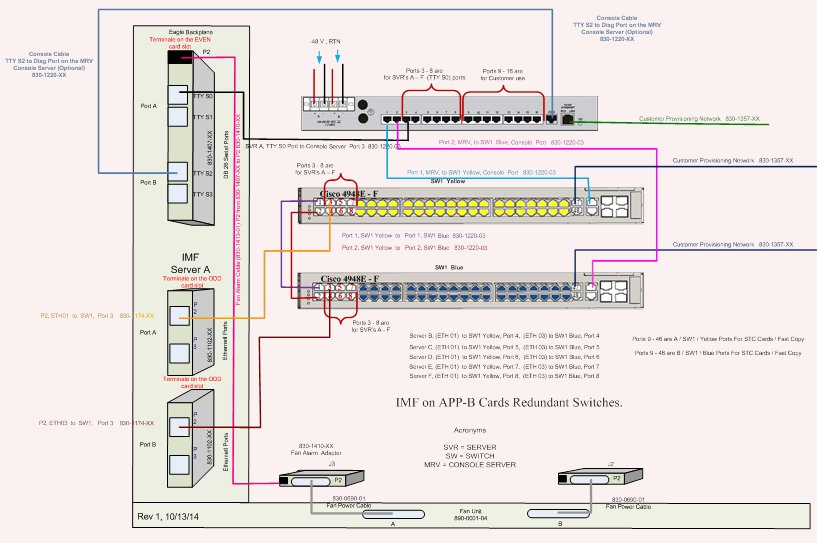 img/imf-app-b-redundant-switches.jpg