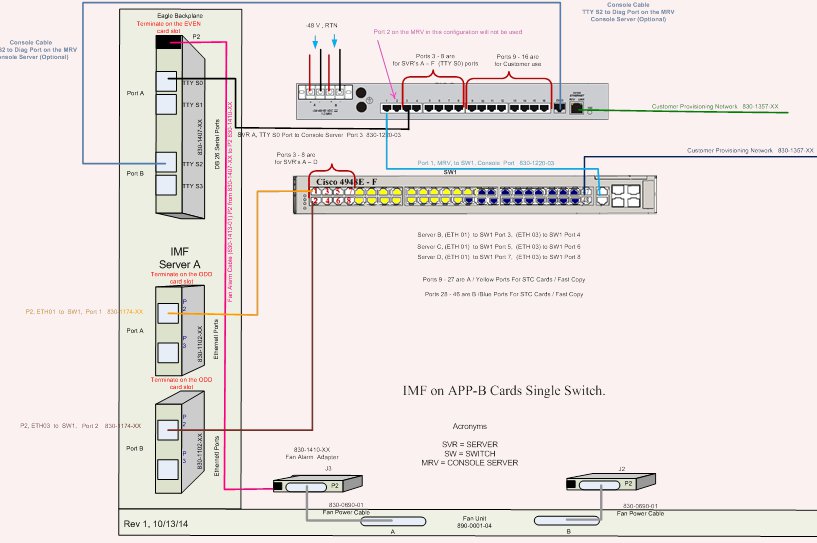 img/imf-app-b-single-switches.jpg