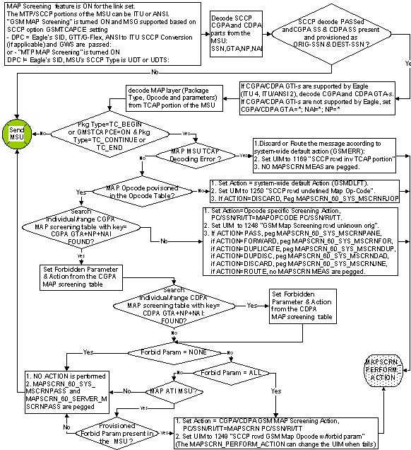 img/gsm-map-screening.jpg