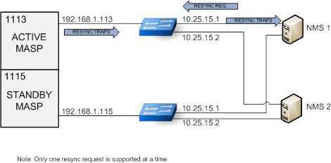 img/snmp_resync_req_trap_flow.jpg