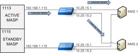 img/snmp_trap_flow.jpg