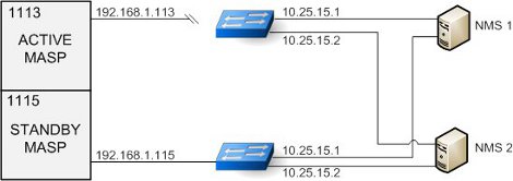 img/snmp_trap_flow_active_link_down.jpg