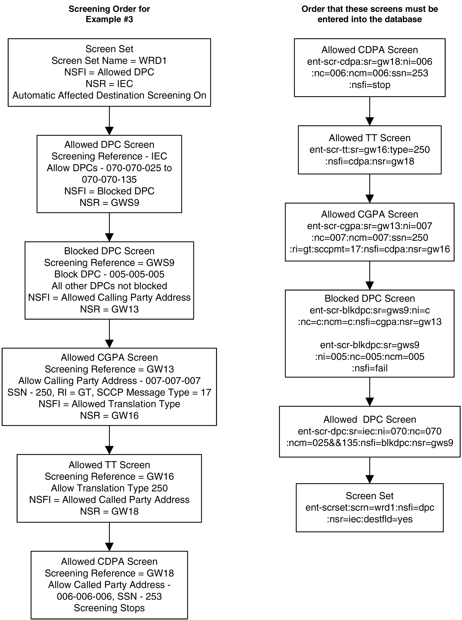img/r_example_3_dbags-fig1.jpg