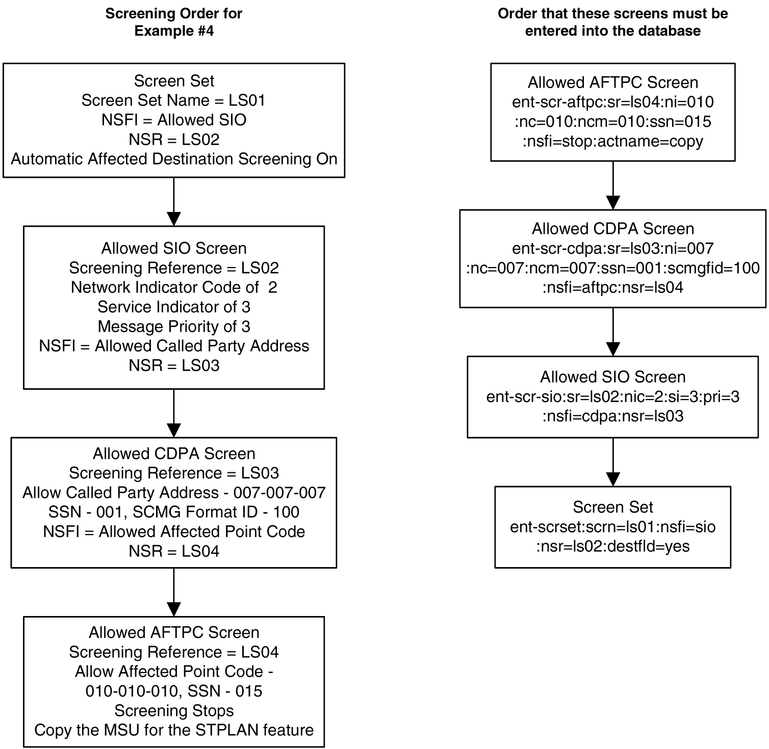 img/r_example_4_dbags-fig1.jpg
