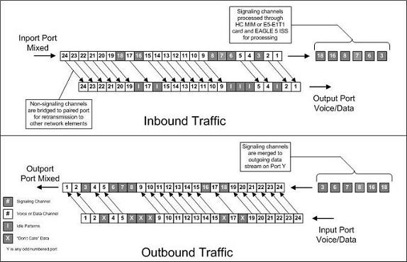 img/channel_bridging_350.jpg