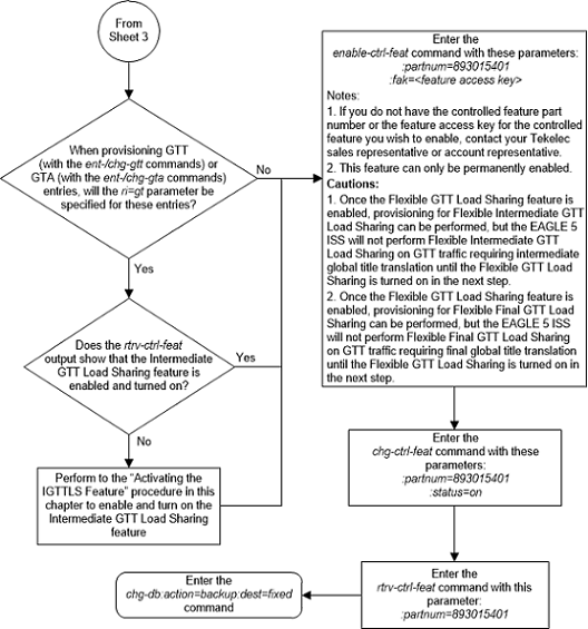 img/activate_flexible_gtt_load_sharing_04_132578.png