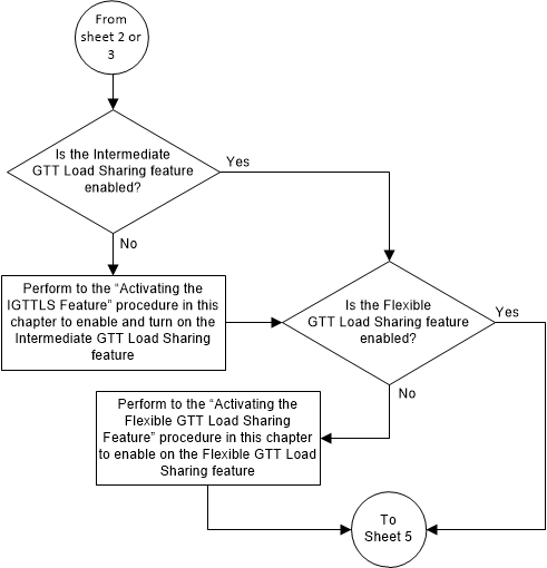 img/activate_gtt_ls_alt_ri_04_119150.png