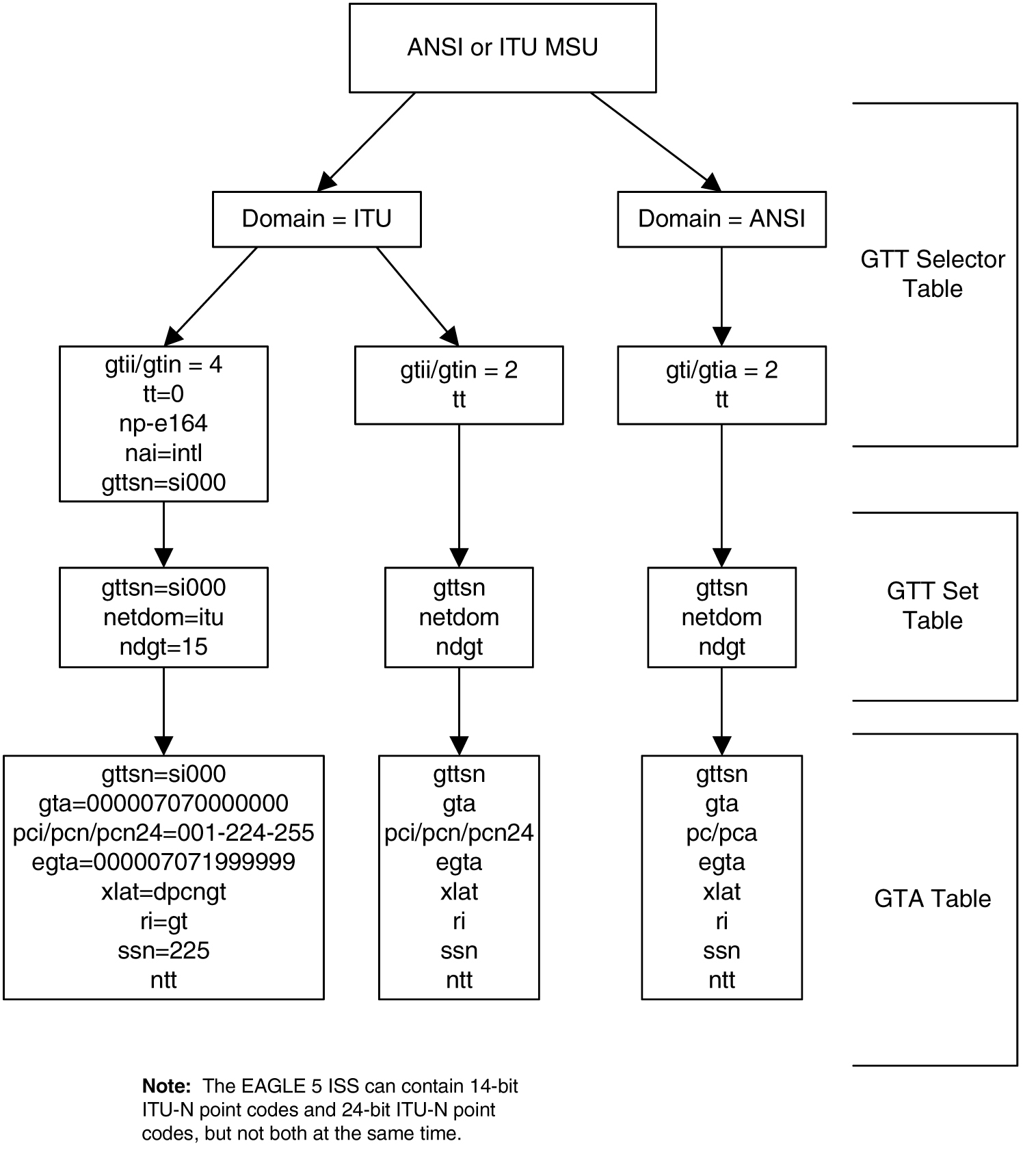 img/c_sccp_overview_gtt_overview_dbadmin_gtt_fig4.jpg