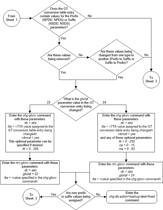 img/change_gt_conversion_table_02_313.png