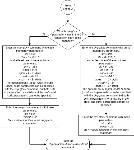 img/change_gt_conversion_table_03_313.png