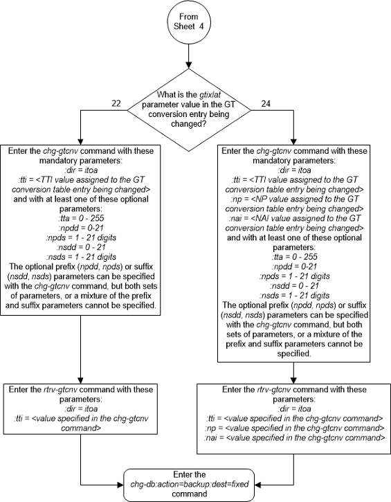 img/change_gt_conversion_table_05_313.png
