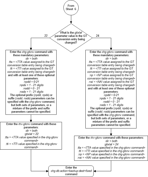 img/change_gt_conversion_table_07_313.png