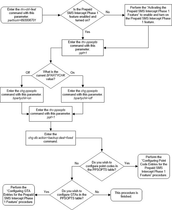 img/configure_b-party_check_ppsms_ph1_160269.png