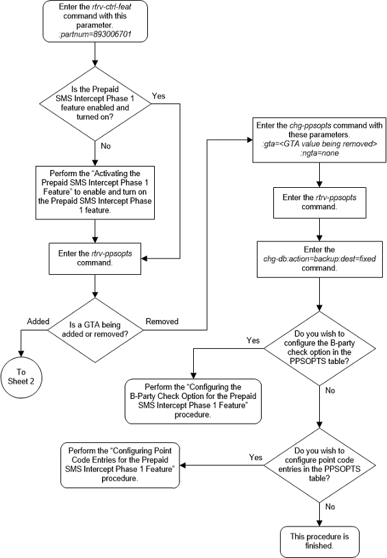 img/configure_gta_entries_ppsms_ph1_01_160269.png