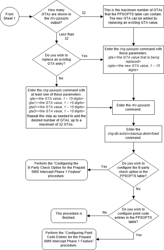 img/configure_gta_entries_ppsms_ph1_02_160269.png